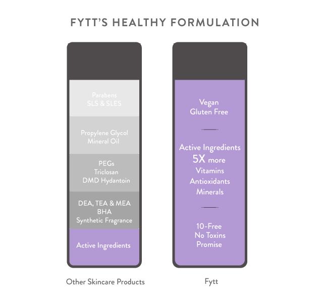 Ultra-Nourishing Exfoliating Mask - The Cura Way